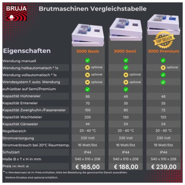 Alternative view of BRUJA Brutmaschine 3000 Premium - mit automatischer Wendung